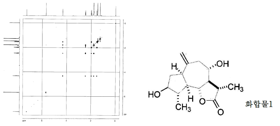 감국에서 분리된 화합물의 1H-1H-NMR spectrum