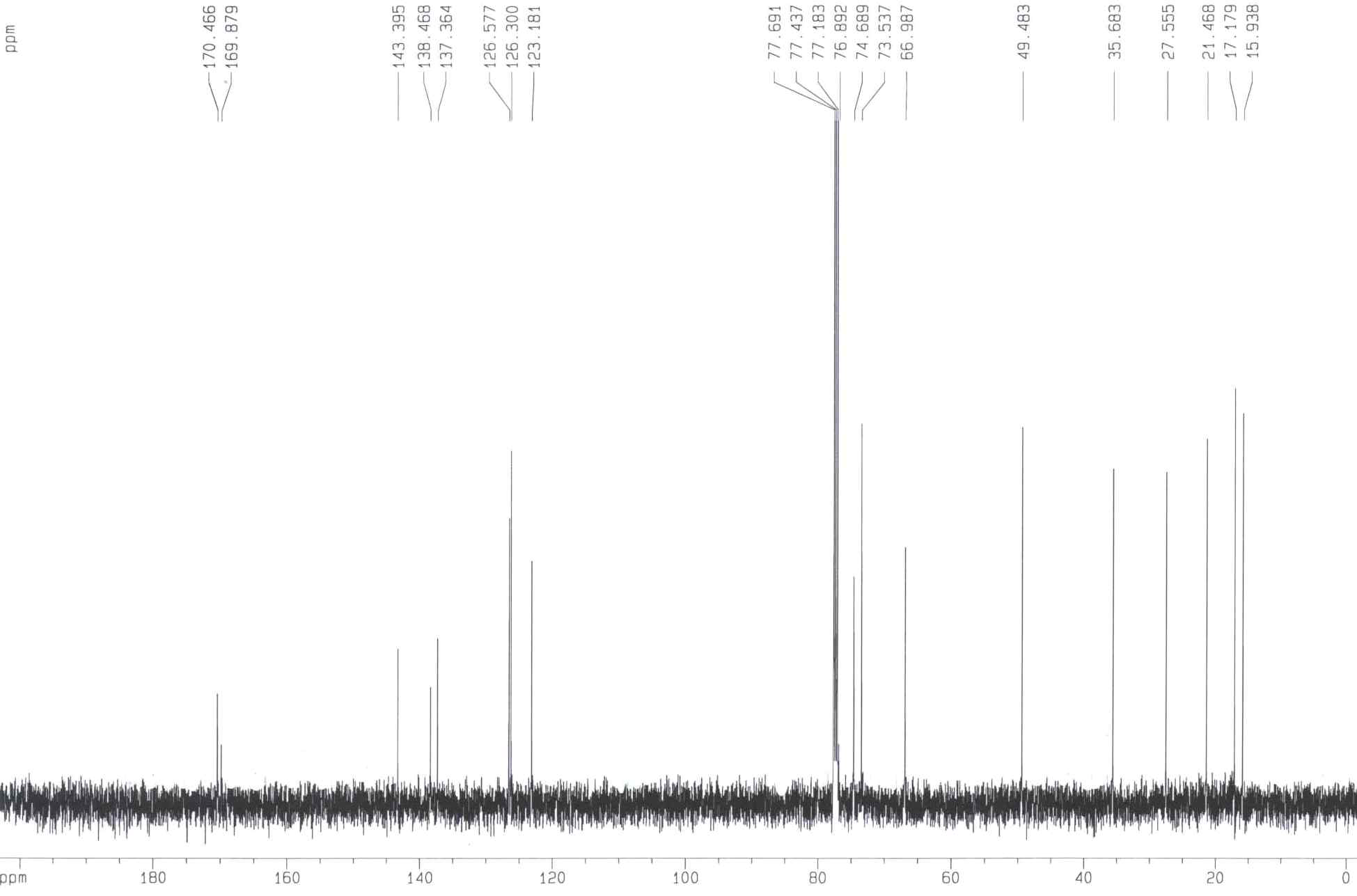감국에서 분리된 화합물의 1C-NMR spectrum