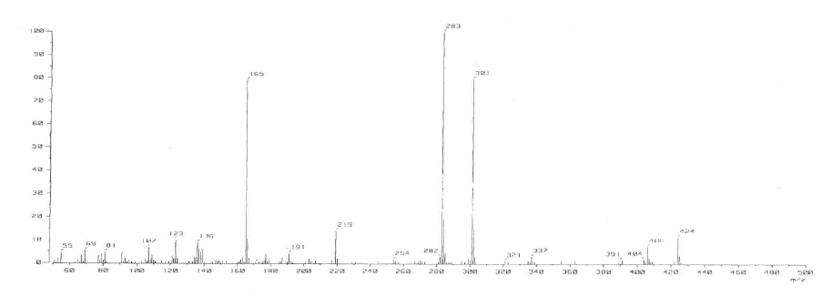 명월초에서 분리된 화합물의 mass spectrum(JMS DX300)