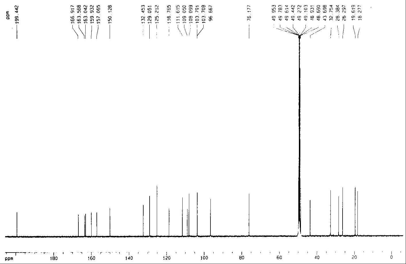 명월초에서 분리된 화합물의 1C-NMR spectrum