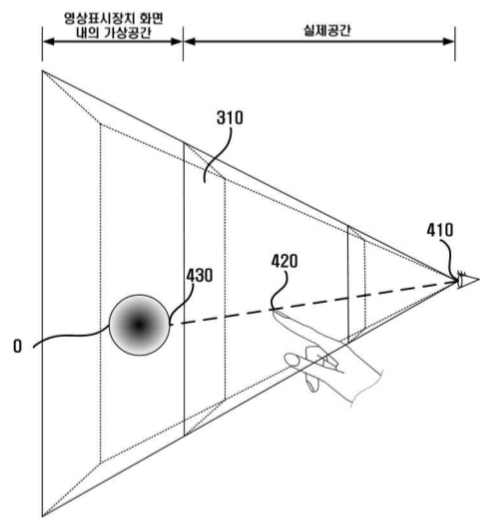 사용자의 시점을 고려하여 동작인식하는 인터페이스 제공 방법 및 제공 장치 도식도