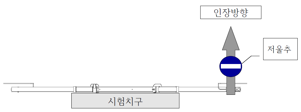 인장하중시험시 시험방법