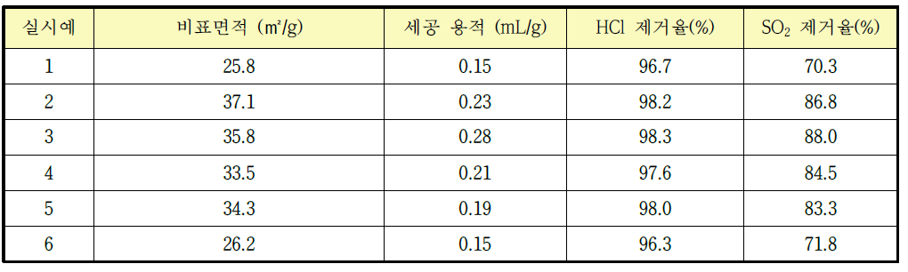 실시 예