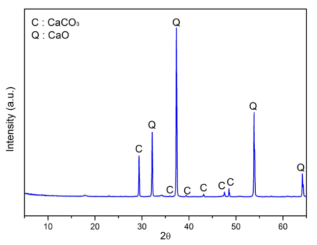 200 mesh 이하 생석회 XRD 분석결과.