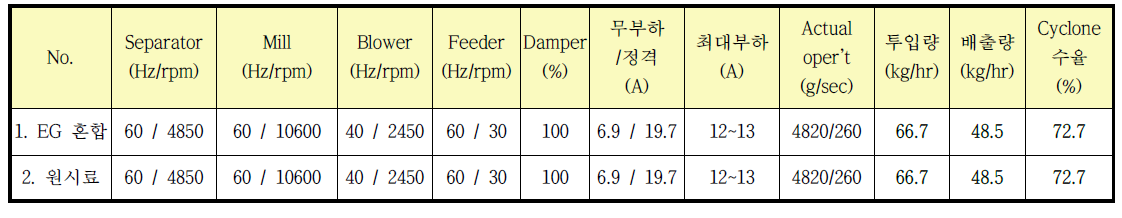 ACM 구동조건