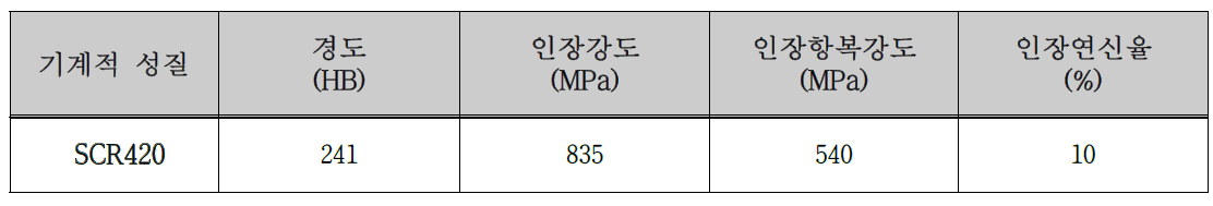 기계적 성질