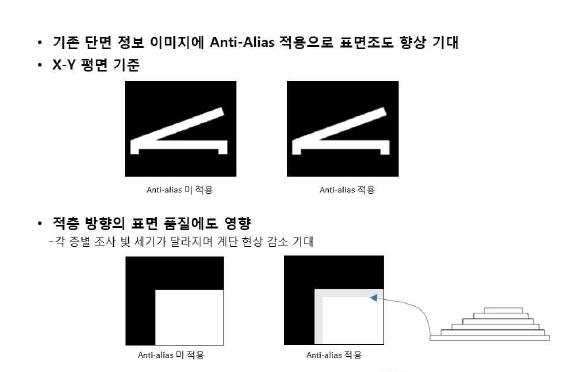 조도 측정 방식에 대한 논의