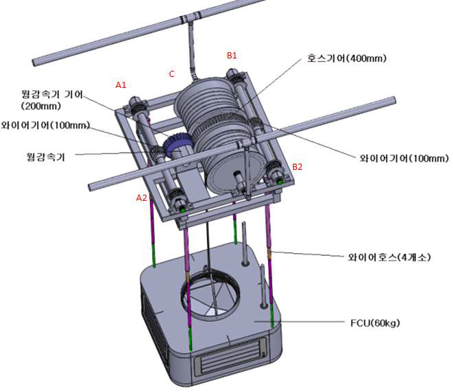 높이 가변형 FCU 3D 모델링