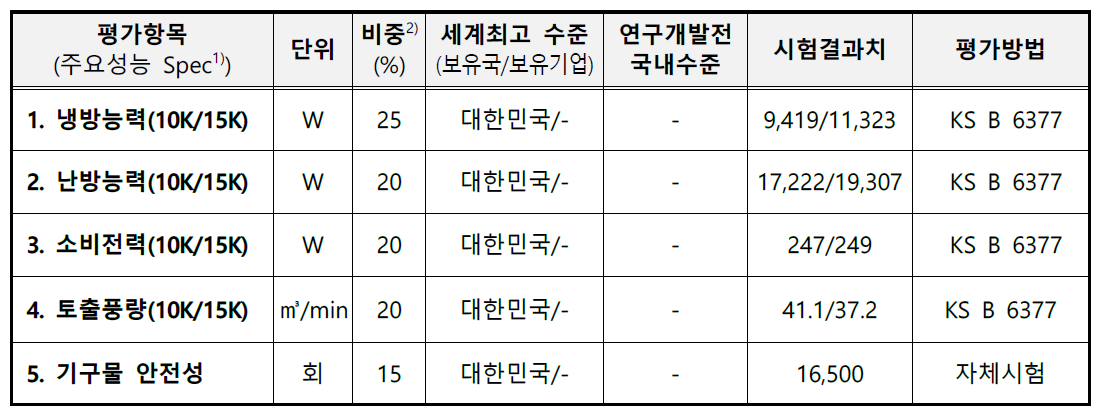 성능시험 결과