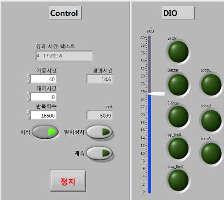 시험시작 (5,099회, 경과시간 4일 17시20분 경과)