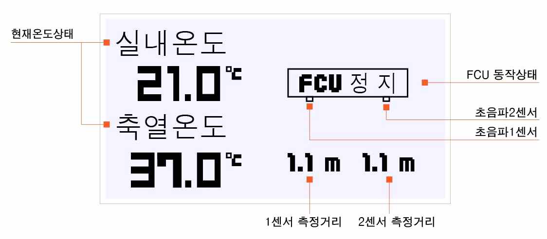 화면 표시부