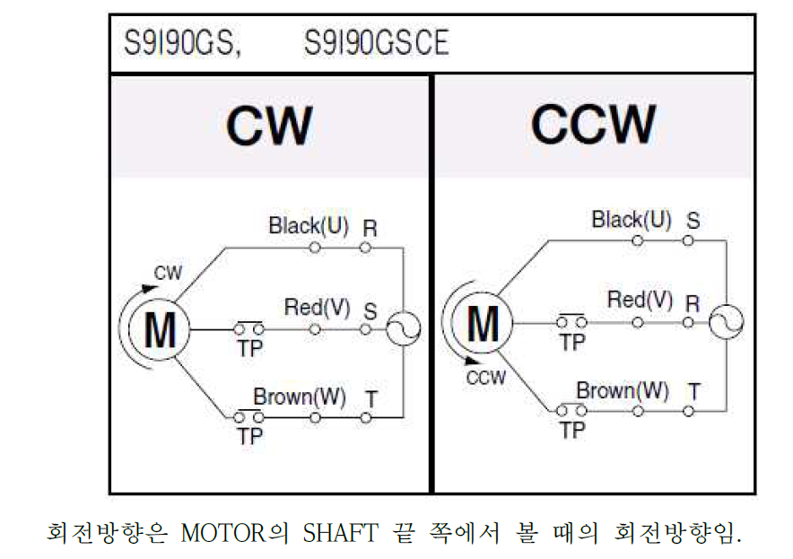 S9I90GSH-ECE 380V 3상 결선도