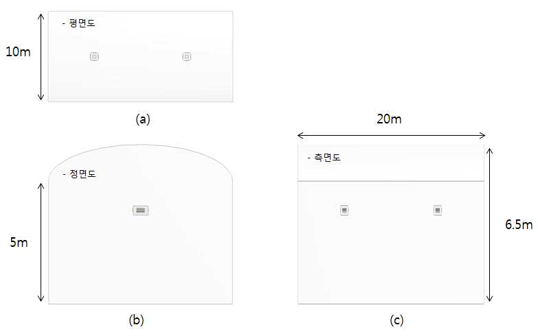 해석 형상 구조 : (a) 평면도, (b) 정면도, (c) 측면도