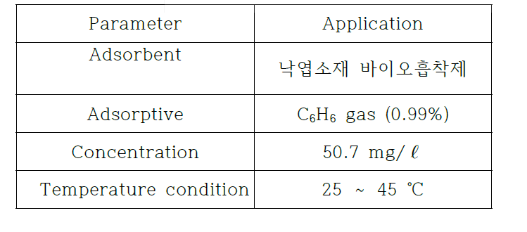 실험변수 및 실험조건