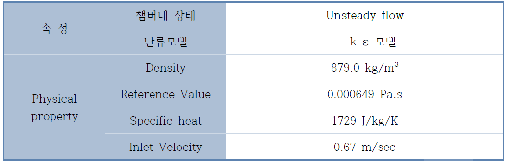 CFD 모델 운영조건