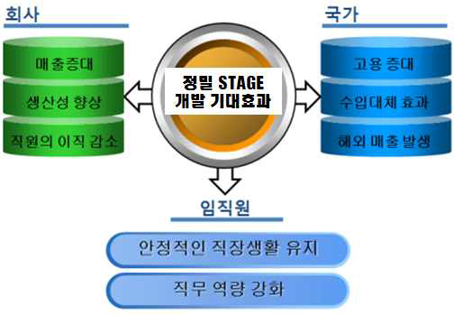 TAB Handler 개발 시 기대효과