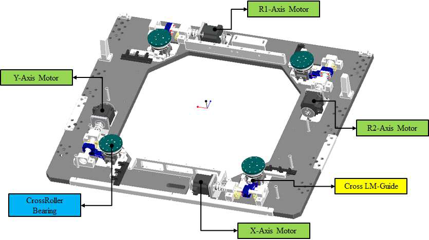 Auto Attachment stage 구조도