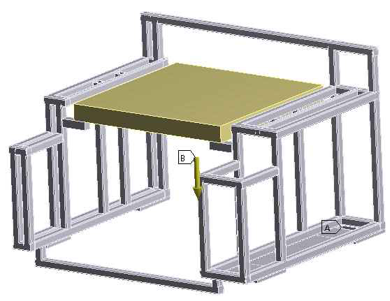 Constraint conditions of models