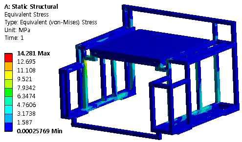 Contours of equivalent stress