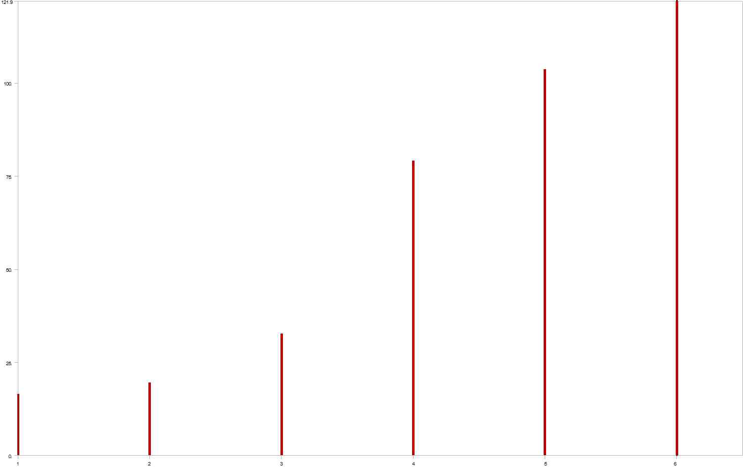 Natural frequency of models