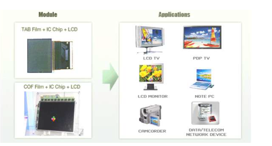 DDI(Display Driver IC) 응용 제품