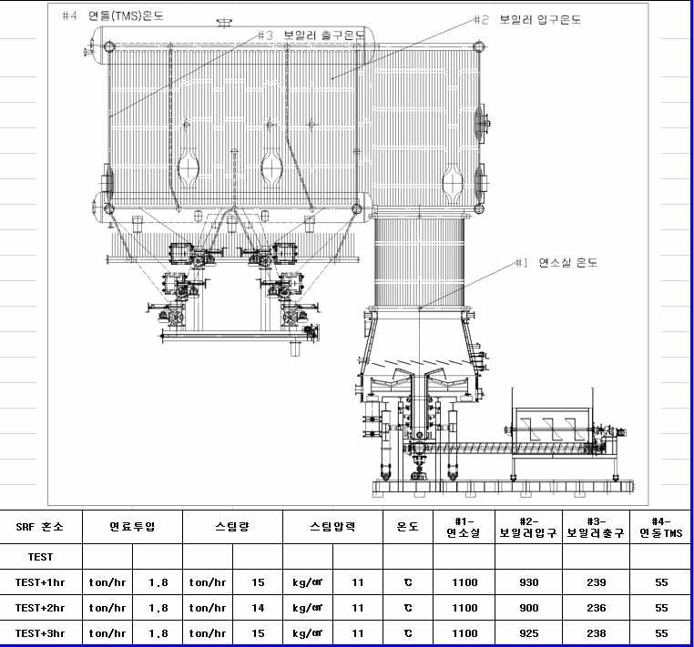 에너원 실제 연소기 온도 측정 결과