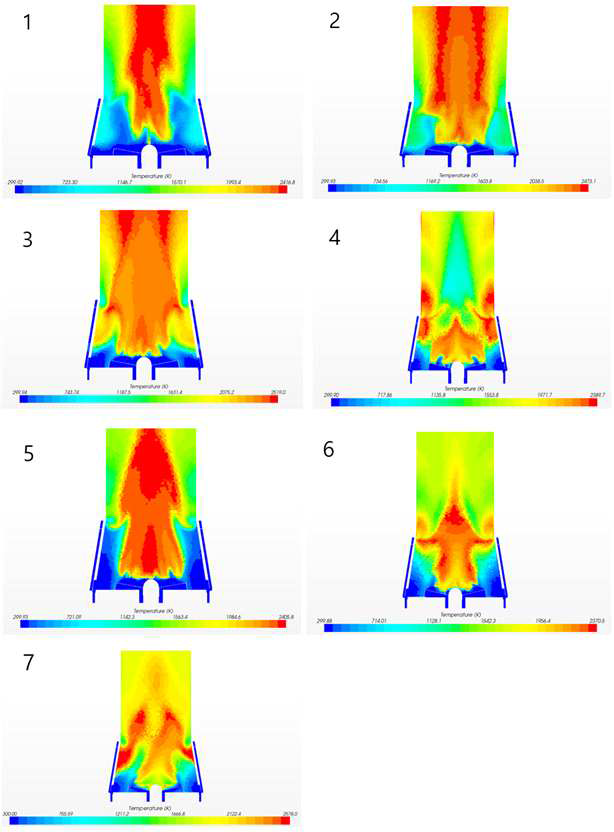 Scale up 연소기 기초 설계 모델링 결과