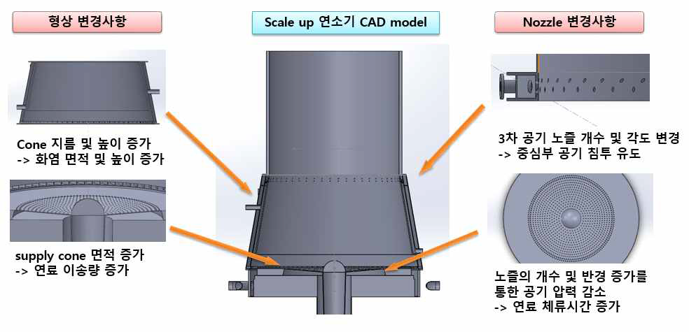 Scale up 연소기 주요 설계 수정 사항