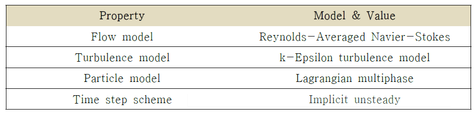 4차 공기추가 후 운전 조건