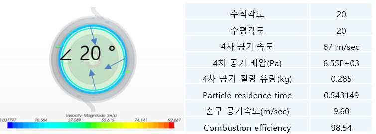 4차 공기 수평각도 20도일 때의 모델링 결과