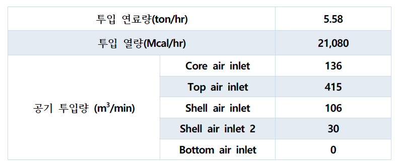 최종 연소기 운행 조건