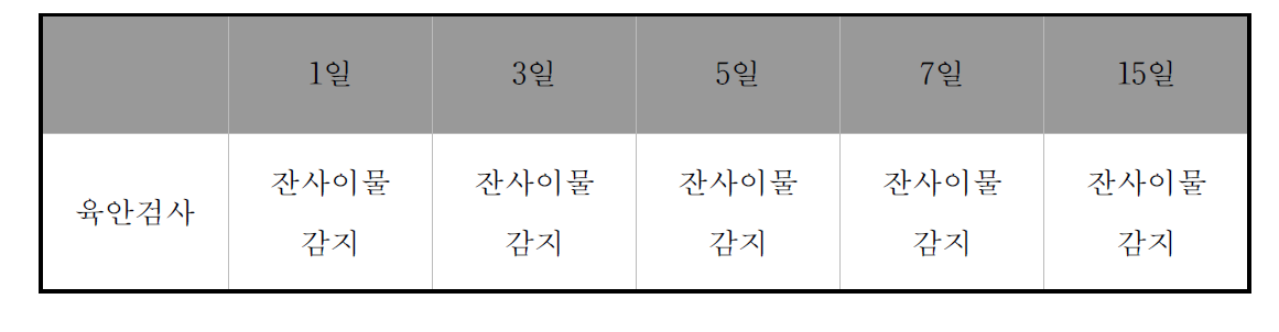 Acrylic copolymer (CP-1)에 대한 잔사이물 평가 육안검사