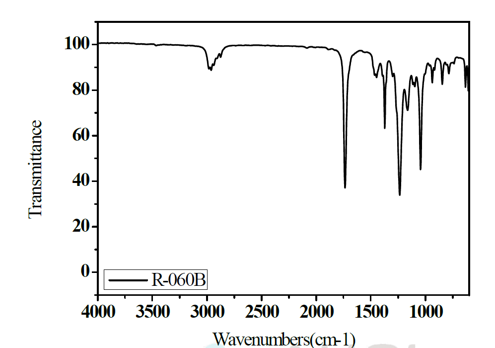 R-060B 점착제의 FT-IR 분석
