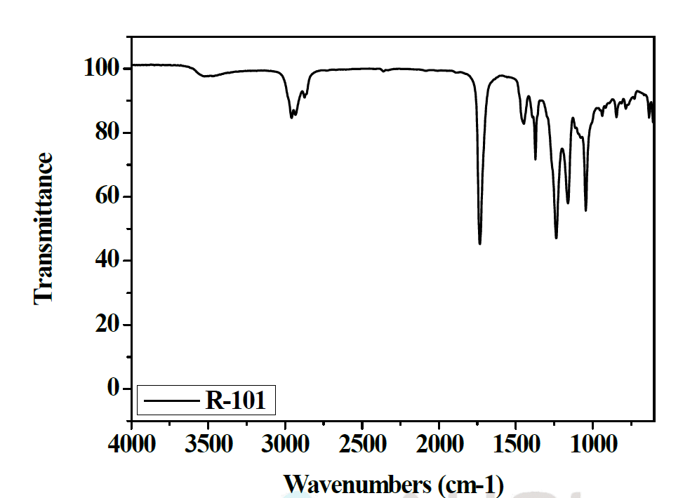 R-101 점착제의 FT-IR 분석
