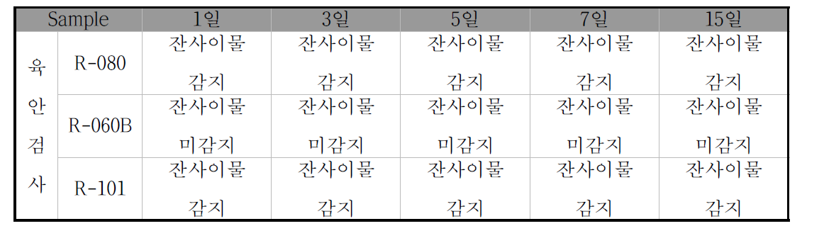 R 시리즈에서 용매 추가투입 실험에 대한 잔사이물 평가