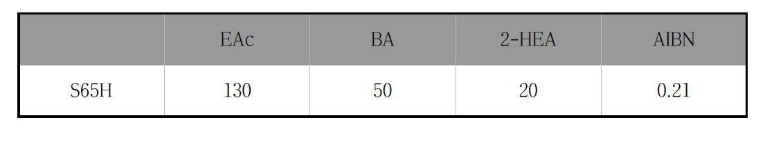 S65H 아크릴계 점착제 조성비