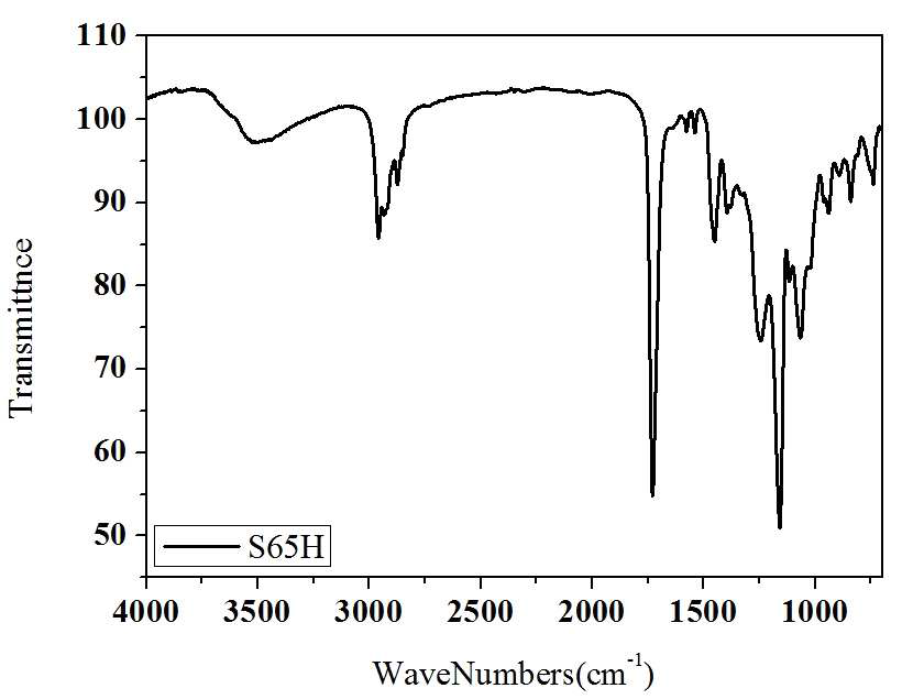 S65H 아크릴계 점착제의 FT-IR 분석