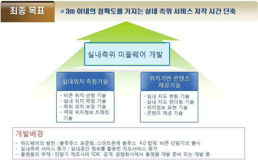 연구개발 목표