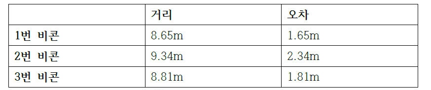 필터 적용 후