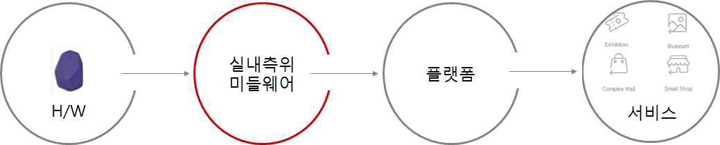 개발 범위