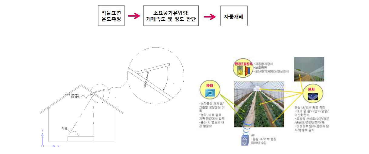 시스템 구성도