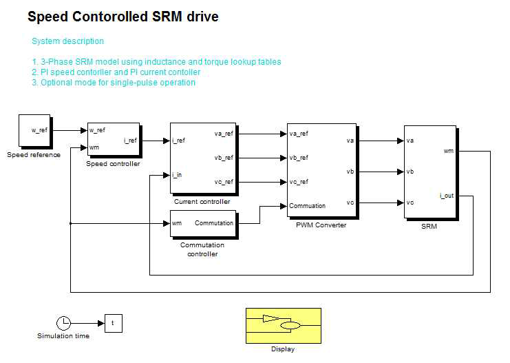 Matlab/Simulink를 이용한 SRM의 시뮬레이션 모델