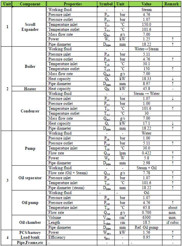 1D Cycle Result