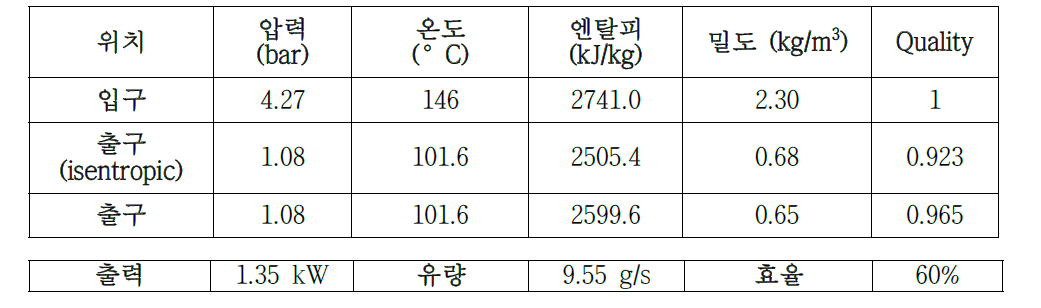 스크롤 팽창기 설계점