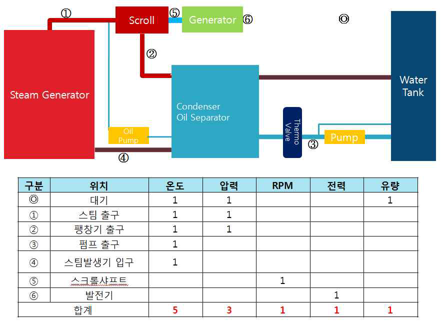 모니터링 시스템 구성도