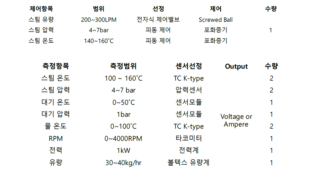 제어 시스템 구성도