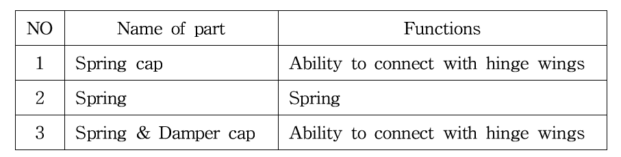 Spring parts and functions