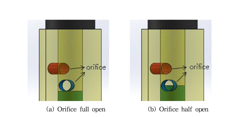 Damping force controlled by the damper screw