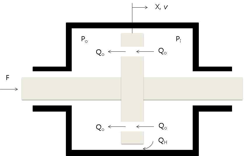 Basic flow variables of orifice damper