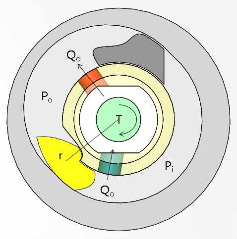 Basic flow variables of the damped hinge